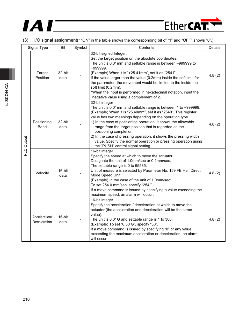 IAI America PCON-CFA User Manual | Page 216 / 272