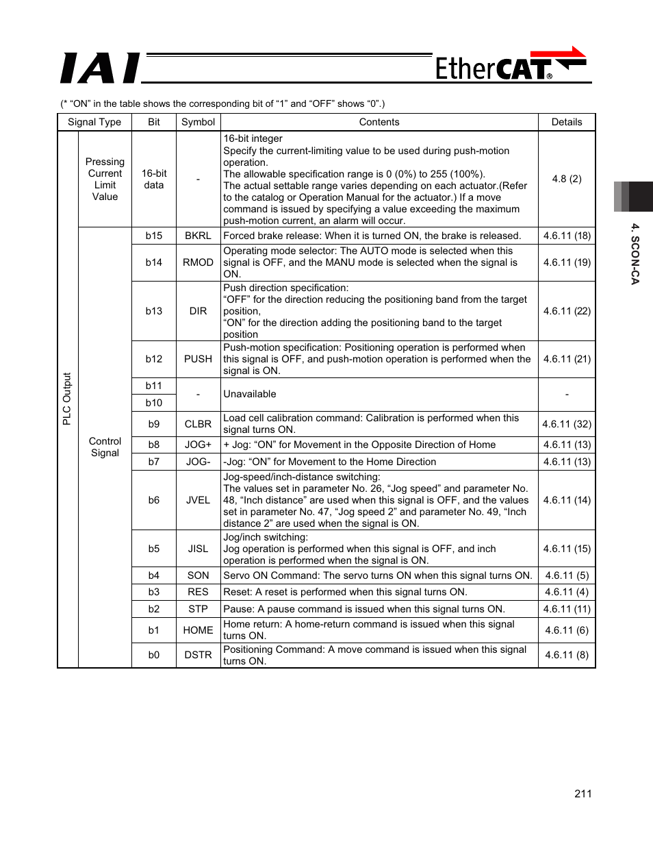 IAI America PCON-CFA User Manual | Page 217 / 272