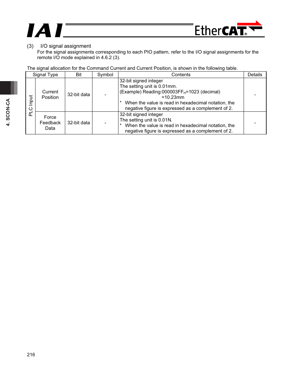 IAI America PCON-CFA User Manual | Page 222 / 272