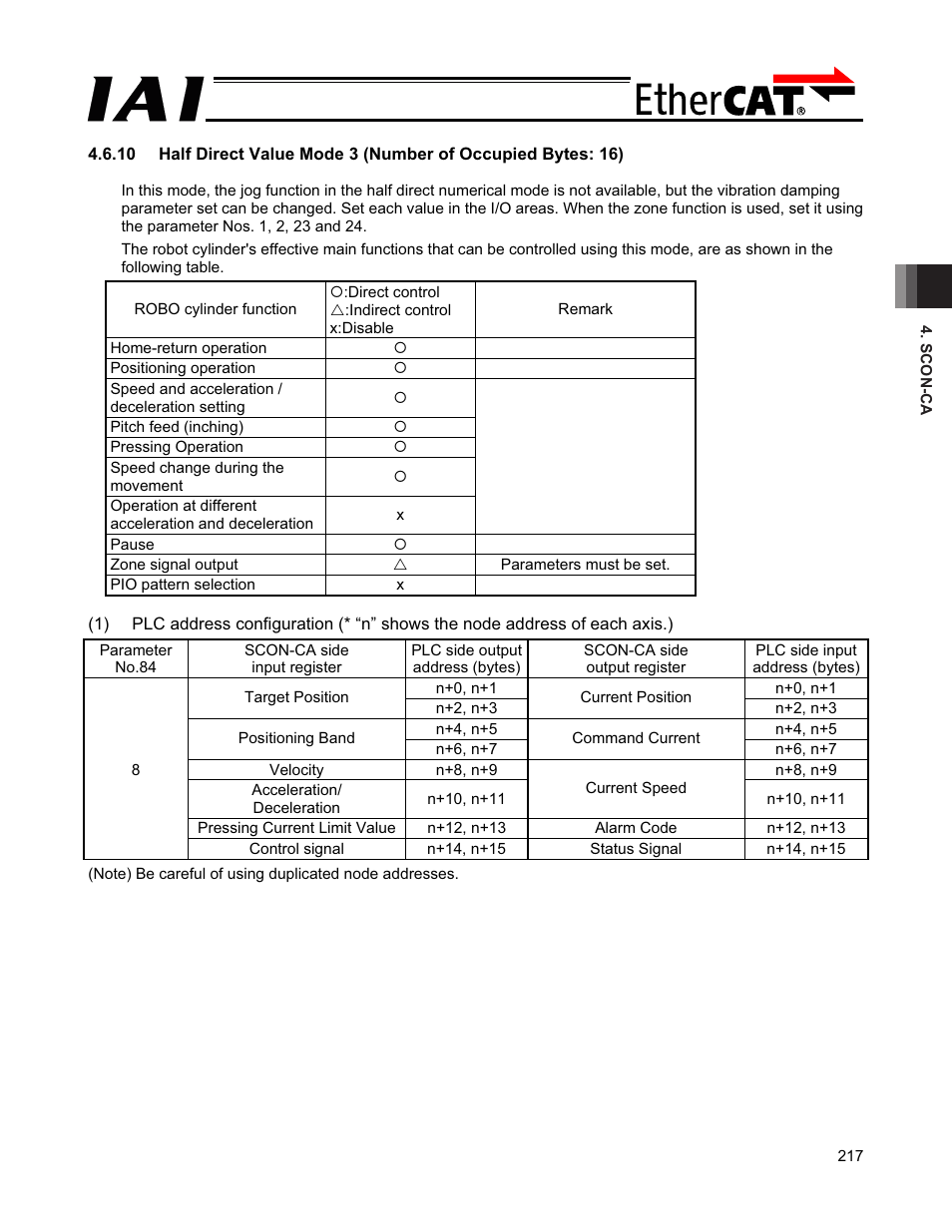 IAI America PCON-CFA User Manual | Page 223 / 272