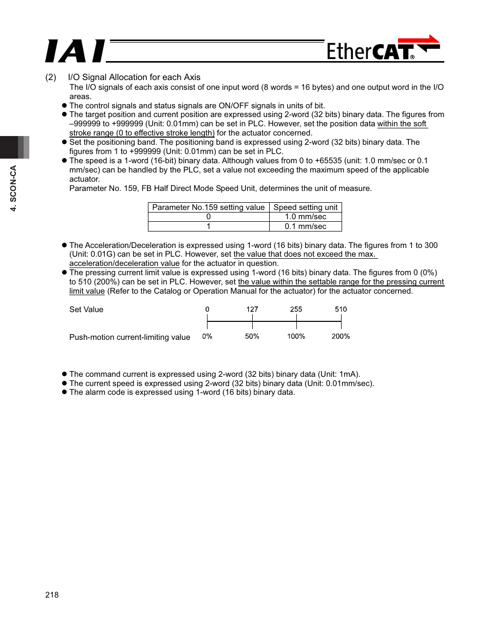 IAI America PCON-CFA User Manual | Page 224 / 272