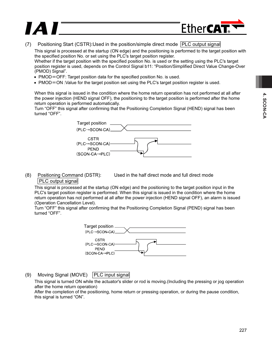 IAI America PCON-CFA User Manual | Page 233 / 272