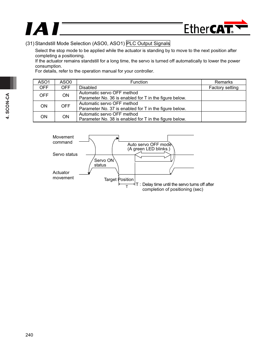 IAI America PCON-CFA User Manual | Page 246 / 272