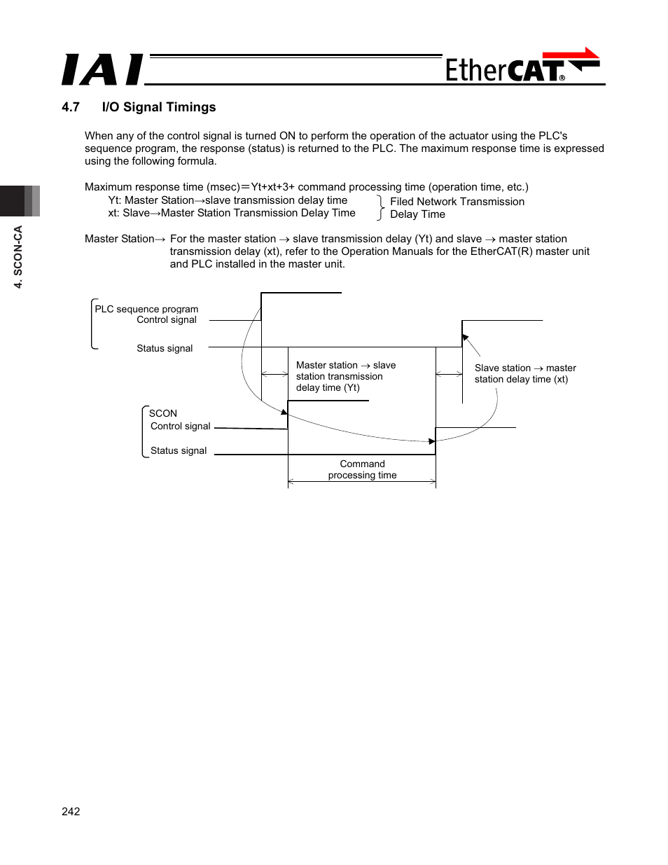 7 i/o signal timings | IAI America PCON-CFA User Manual | Page 248 / 272