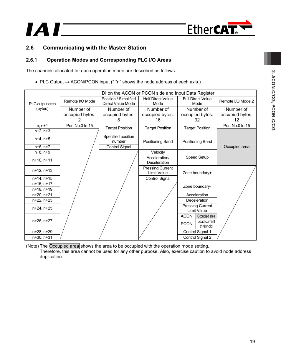 6 communicating with the master station | IAI America PCON-CFA User Manual | Page 25 / 272