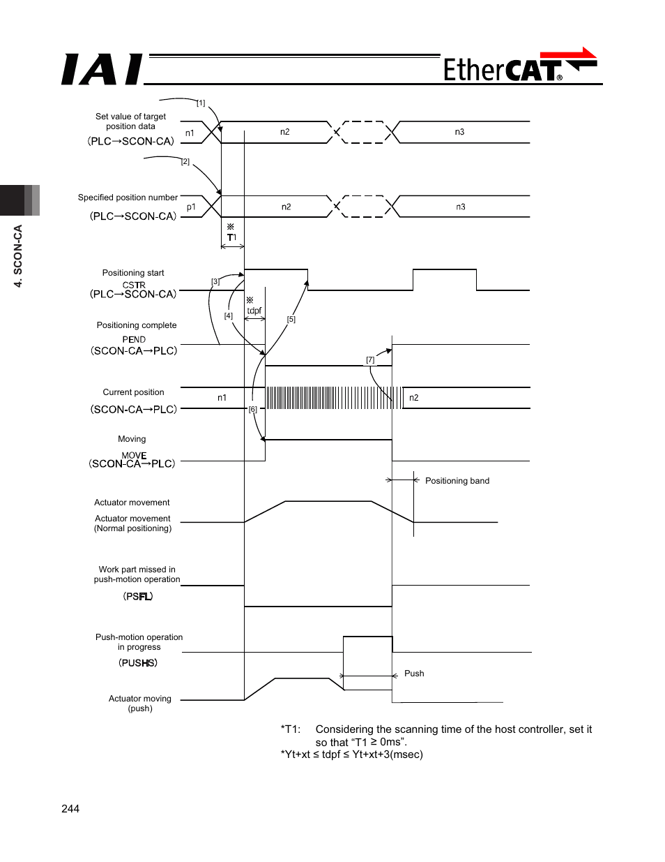 IAI America PCON-CFA User Manual | Page 250 / 272