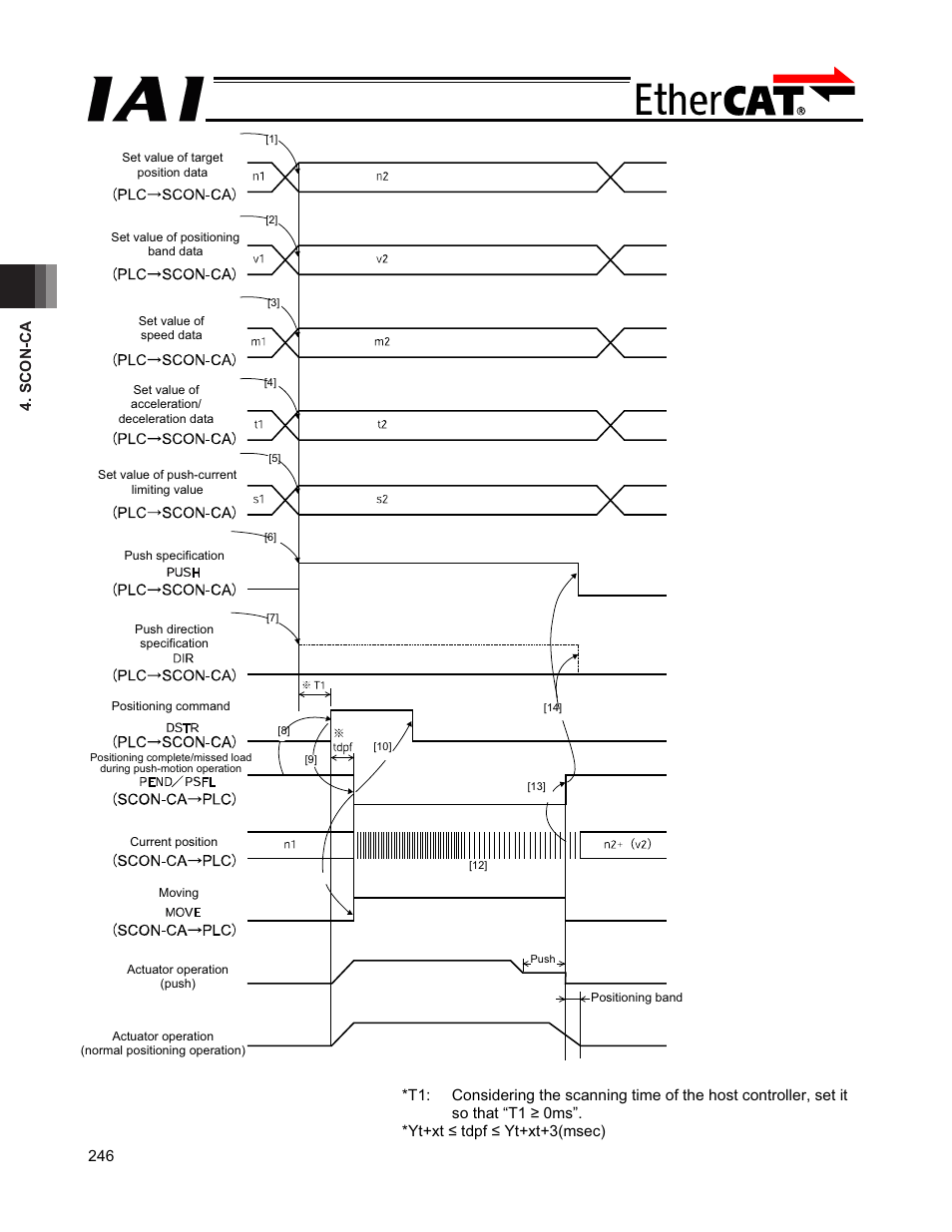 IAI America PCON-CFA User Manual | Page 252 / 272