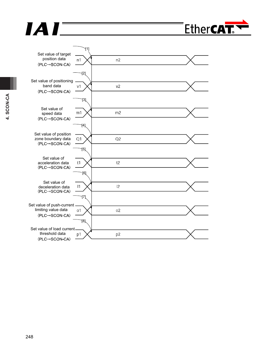 IAI America PCON-CFA User Manual | Page 254 / 272