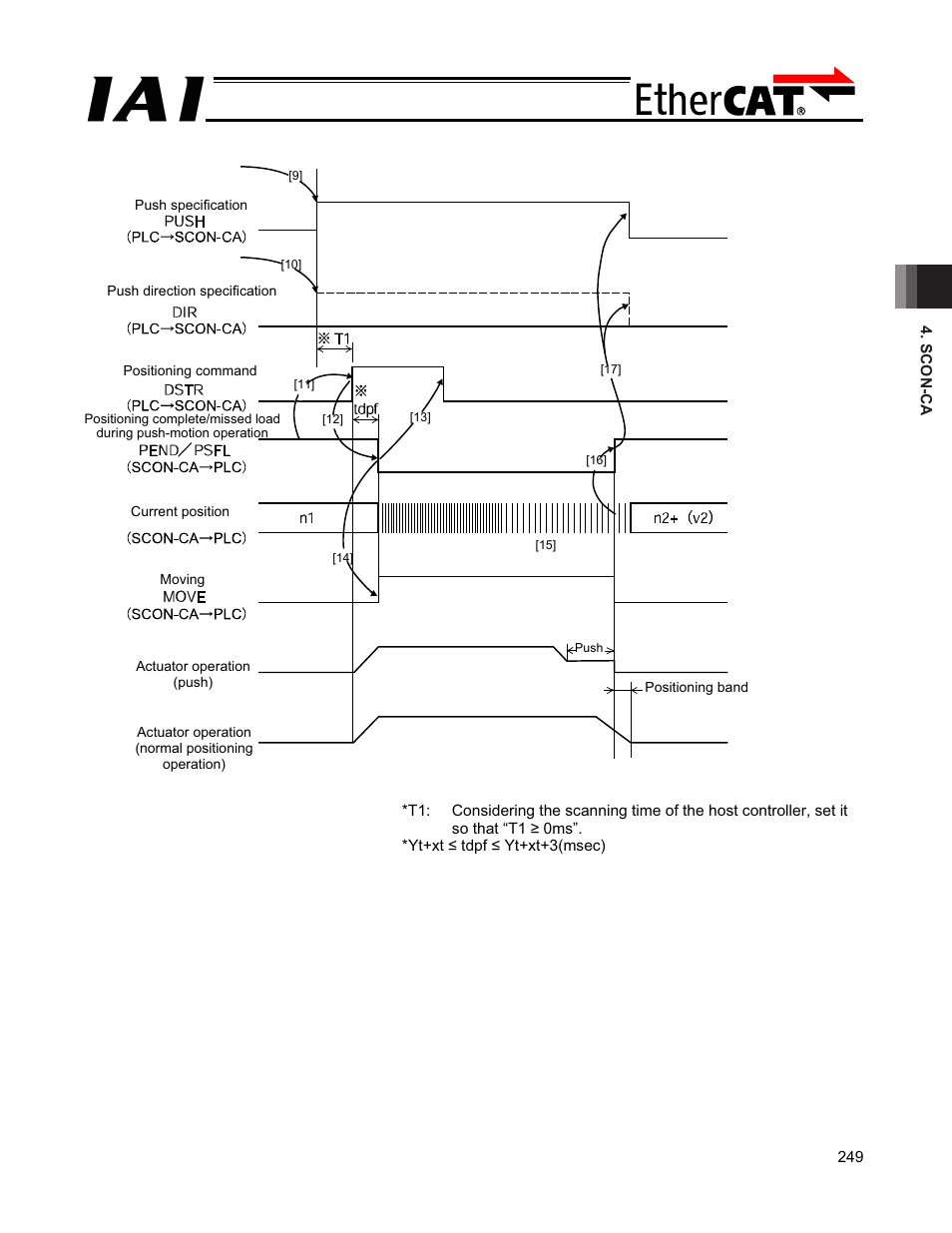 IAI America PCON-CFA User Manual | Page 255 / 272