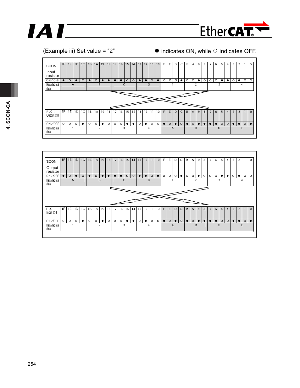 IAI America PCON-CFA User Manual | Page 260 / 272