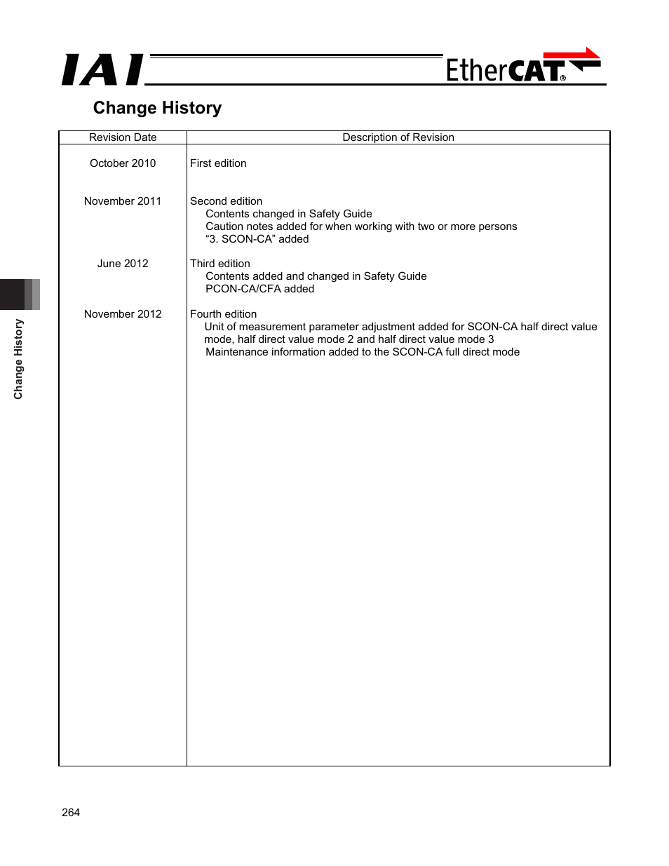 Change history | IAI America PCON-CFA User Manual | Page 270 / 272