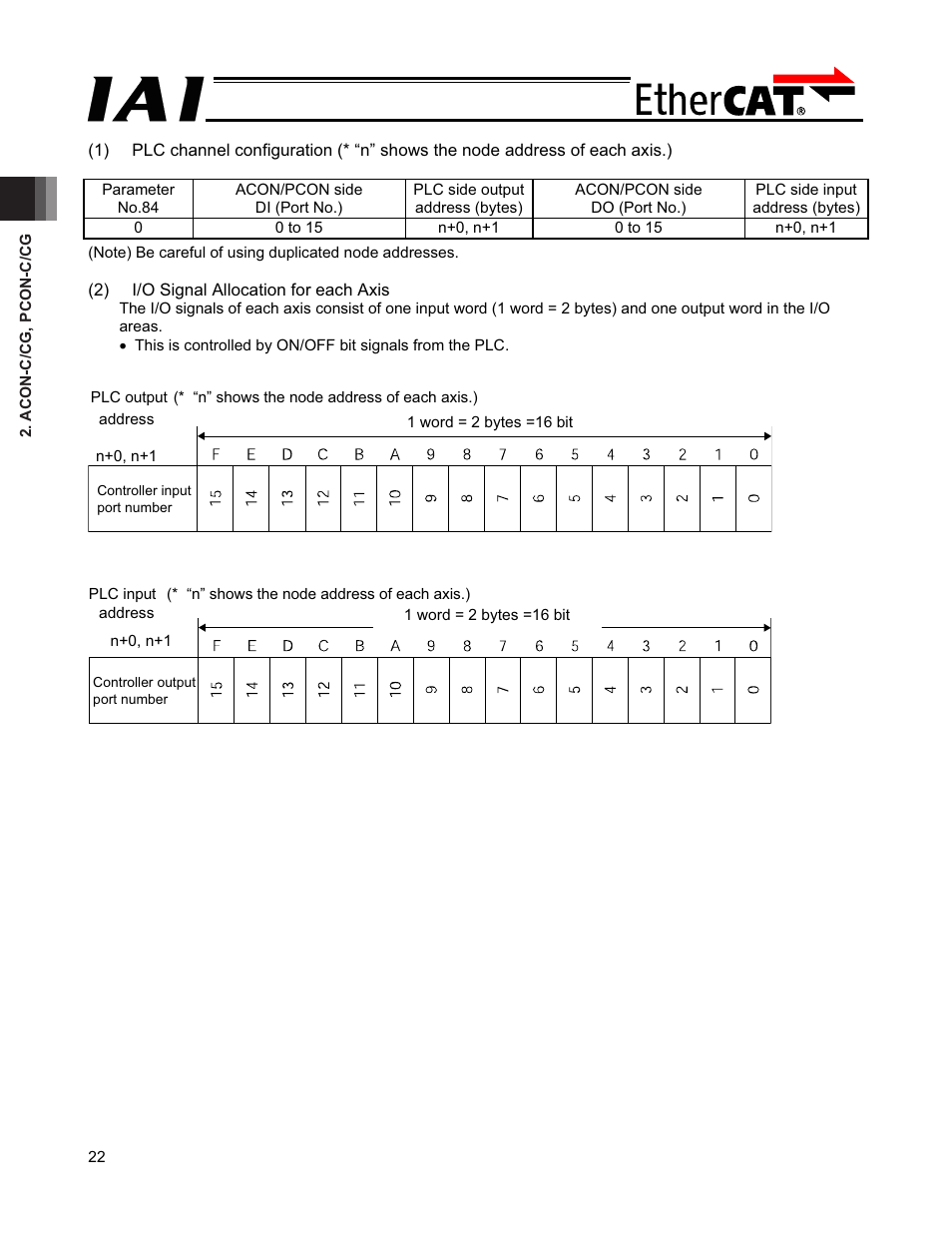 IAI America PCON-CFA User Manual | Page 28 / 272