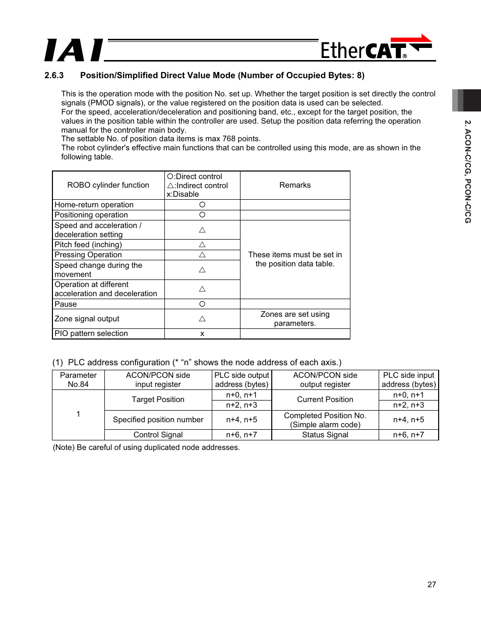 IAI America PCON-CFA User Manual | Page 33 / 272