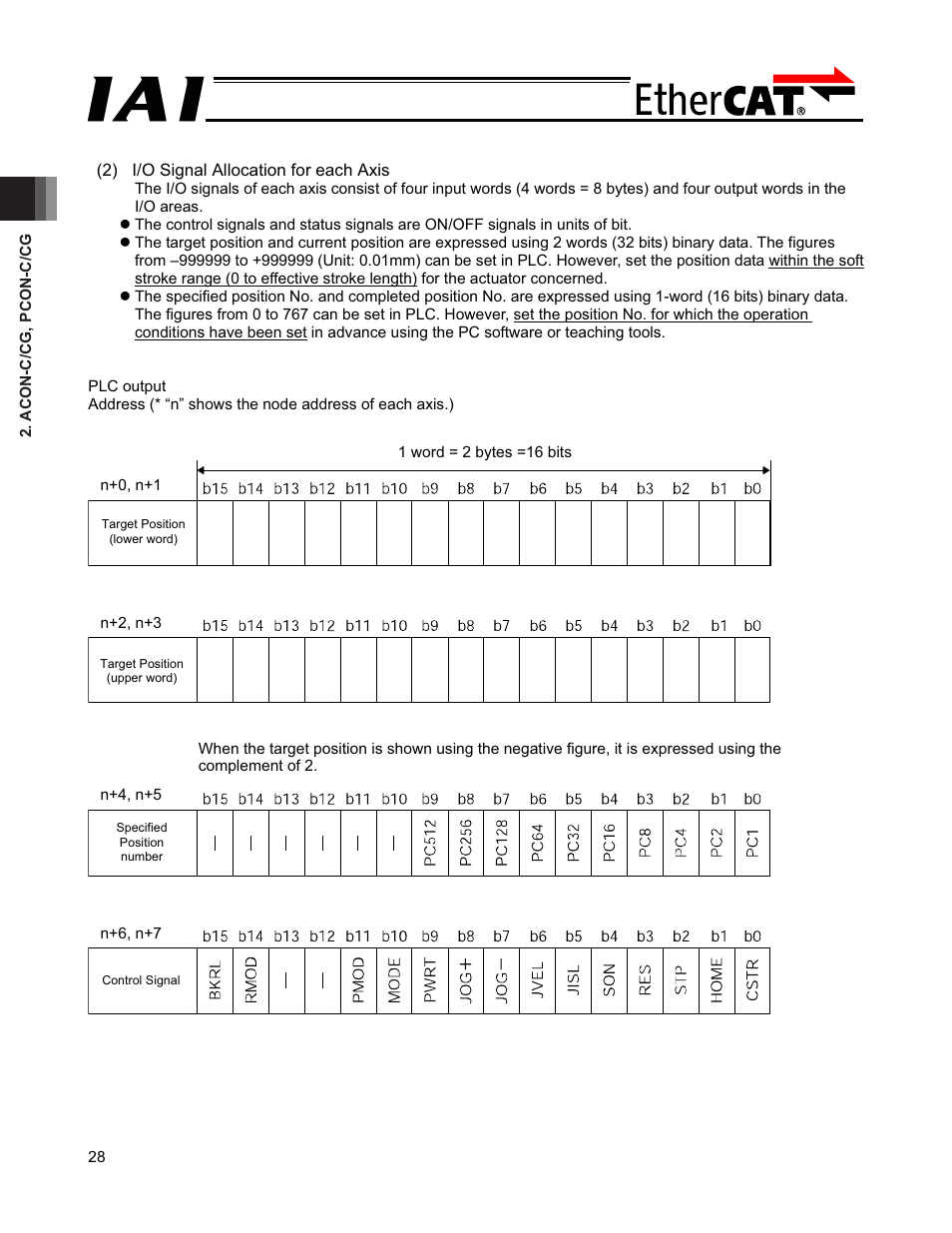 IAI America PCON-CFA User Manual | Page 34 / 272