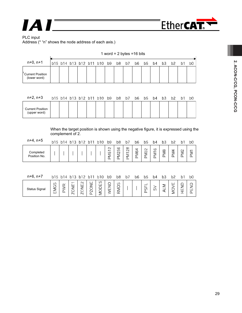 IAI America PCON-CFA User Manual | Page 35 / 272