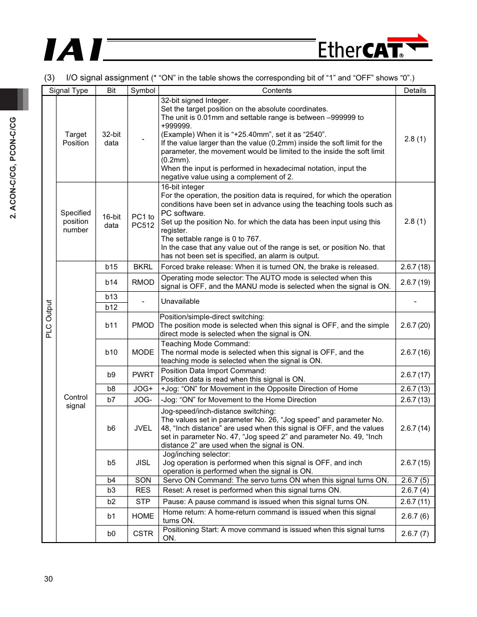 IAI America PCON-CFA User Manual | Page 36 / 272