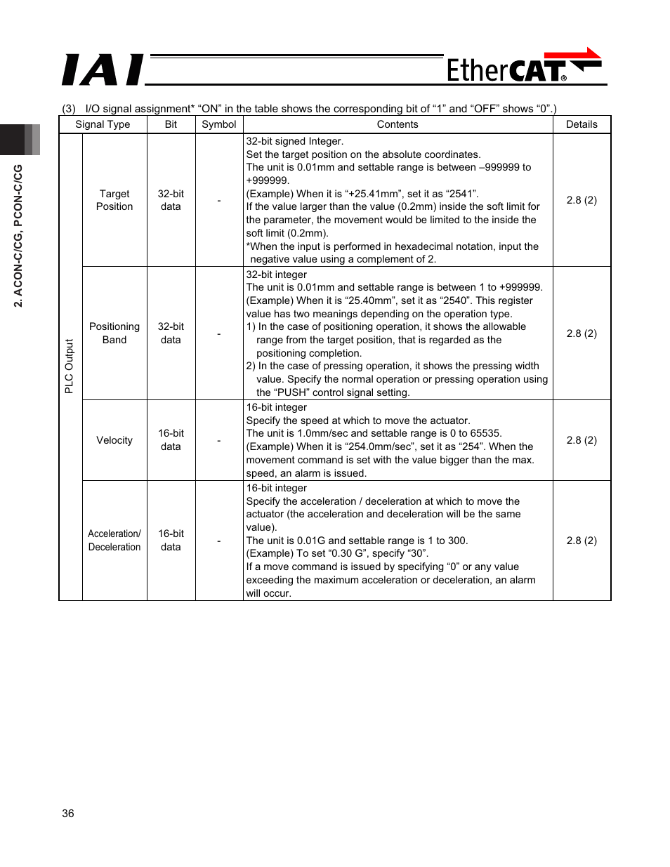 IAI America PCON-CFA User Manual | Page 42 / 272