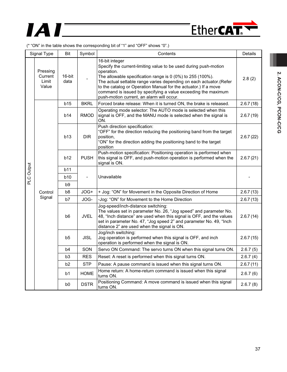 IAI America PCON-CFA User Manual | Page 43 / 272