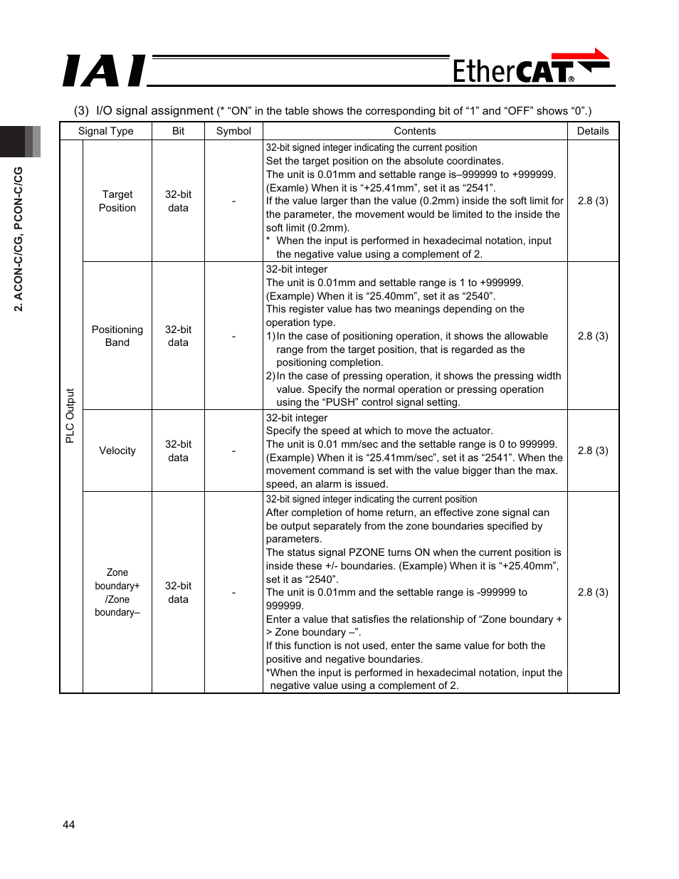 IAI America PCON-CFA User Manual | Page 50 / 272