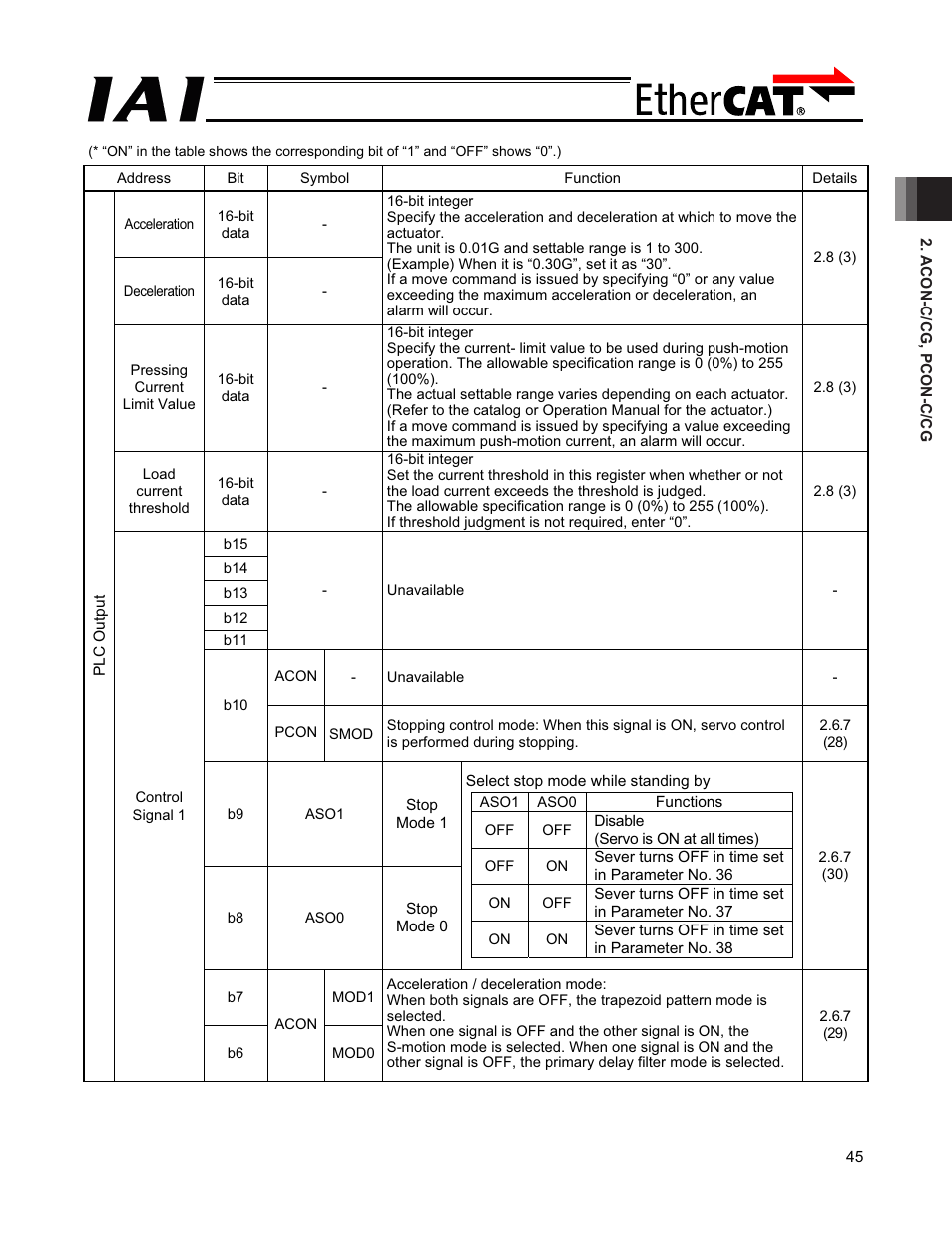 IAI America PCON-CFA User Manual | Page 51 / 272