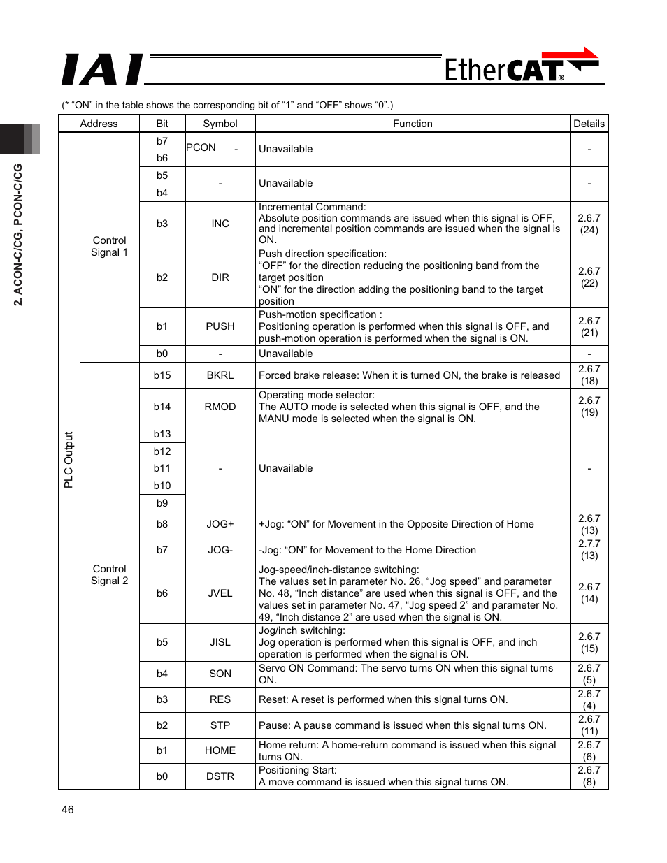 IAI America PCON-CFA User Manual | Page 52 / 272