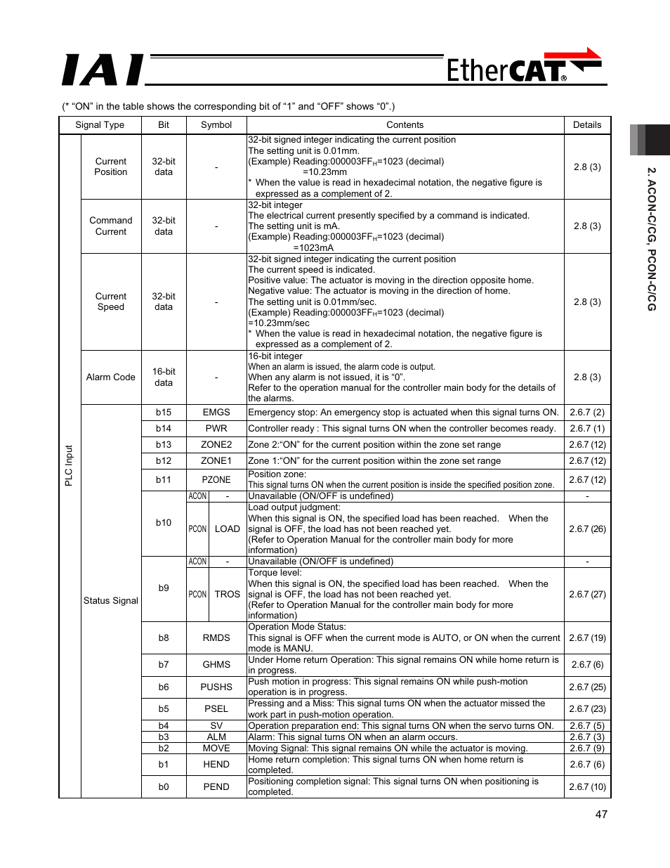 IAI America PCON-CFA User Manual | Page 53 / 272