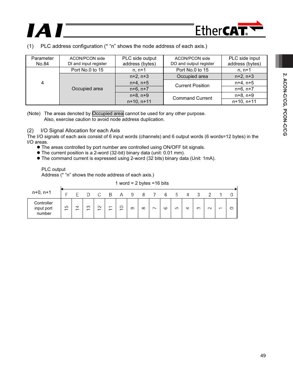 IAI America PCON-CFA User Manual | Page 55 / 272