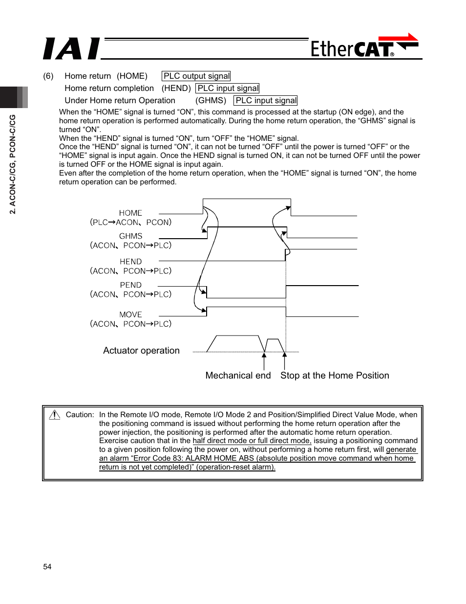 IAI America PCON-CFA User Manual | Page 60 / 272