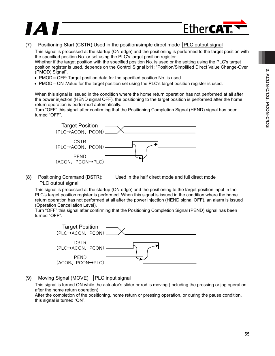 IAI America PCON-CFA User Manual | Page 61 / 272