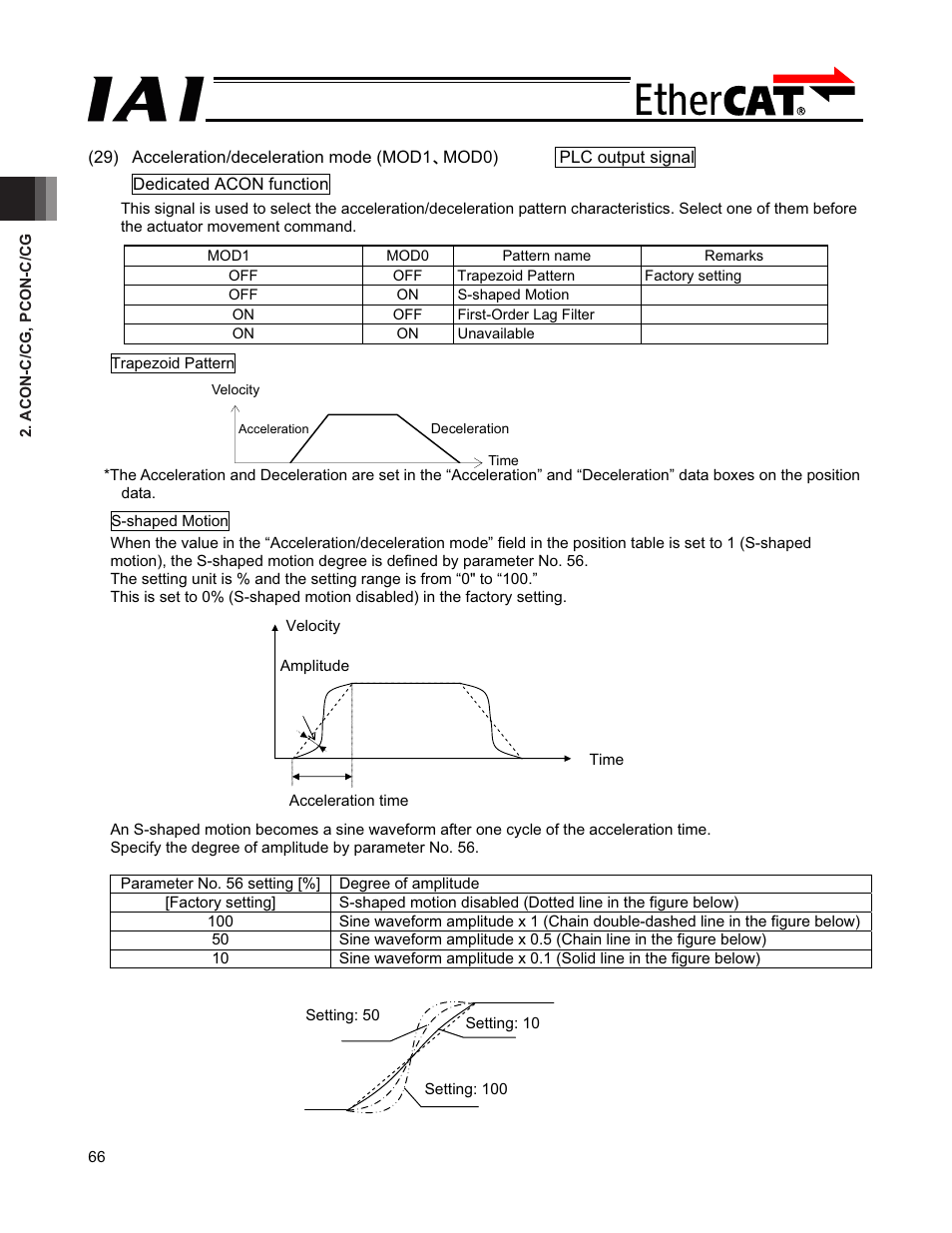 IAI America PCON-CFA User Manual | Page 72 / 272