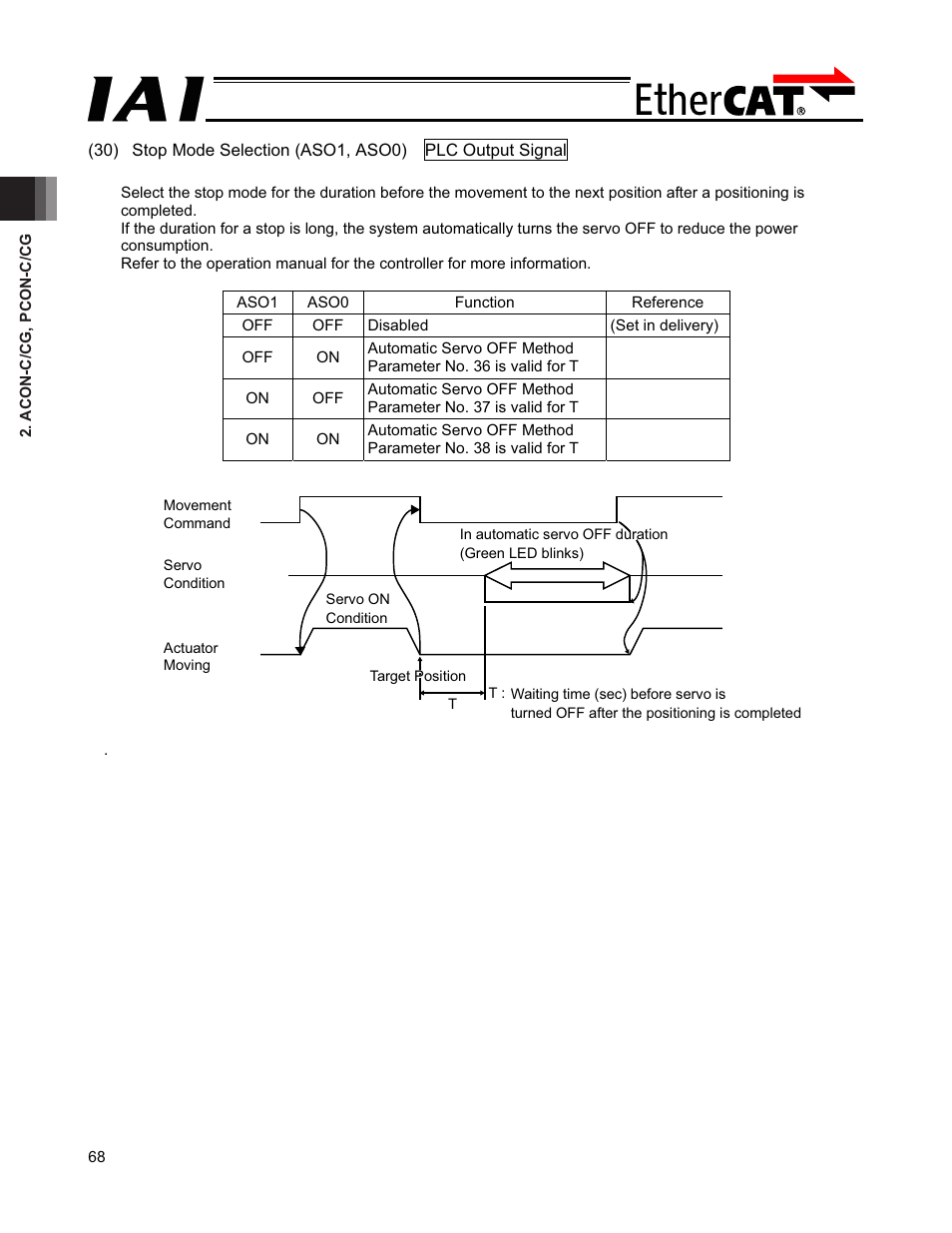 IAI America PCON-CFA User Manual | Page 74 / 272