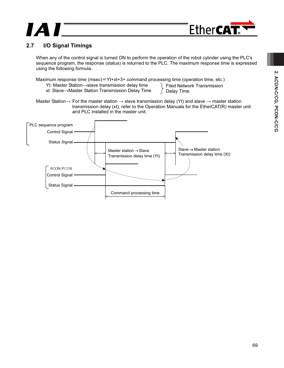 7 i/o signal timings | IAI America PCON-CFA User Manual | Page 75 / 272