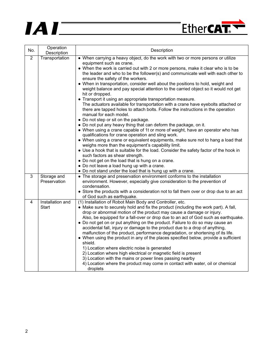 IAI America PCON-CFA User Manual | Page 8 / 272