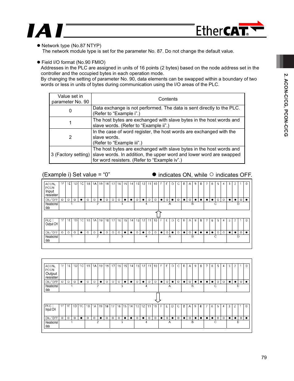 IAI America PCON-CFA User Manual | Page 85 / 272
