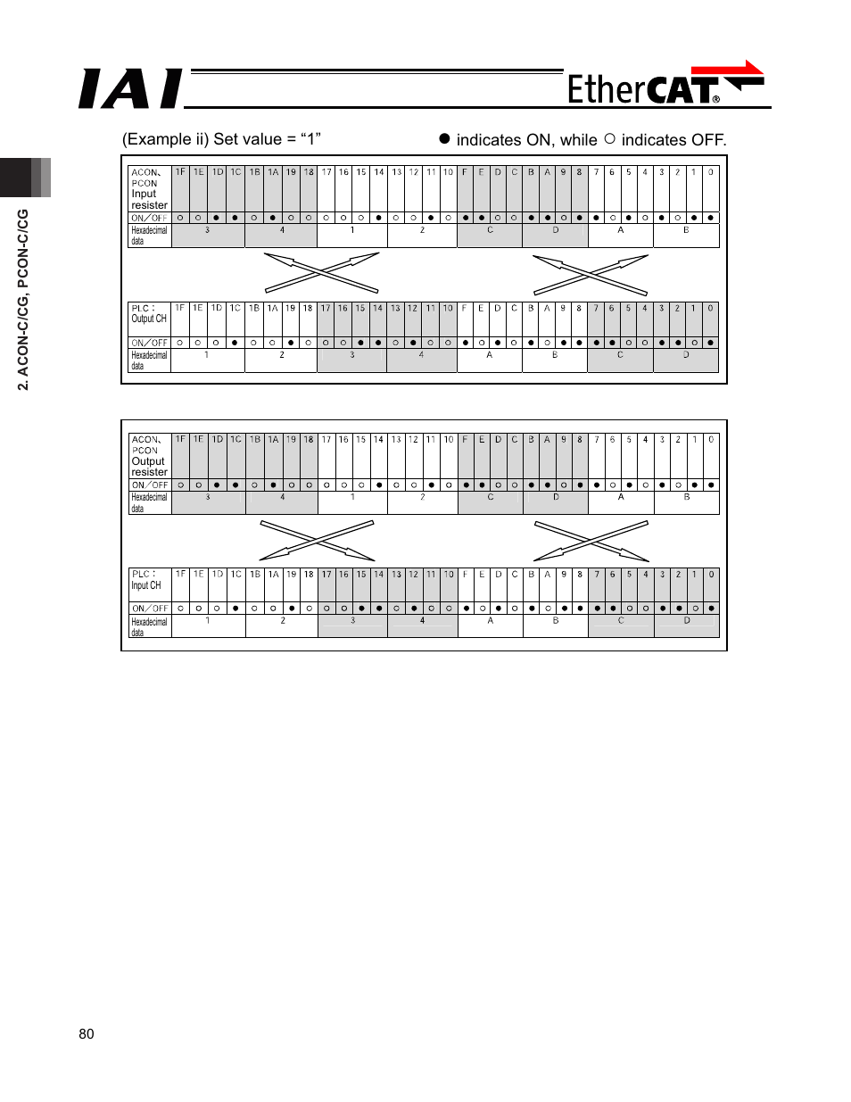 IAI America PCON-CFA User Manual | Page 86 / 272