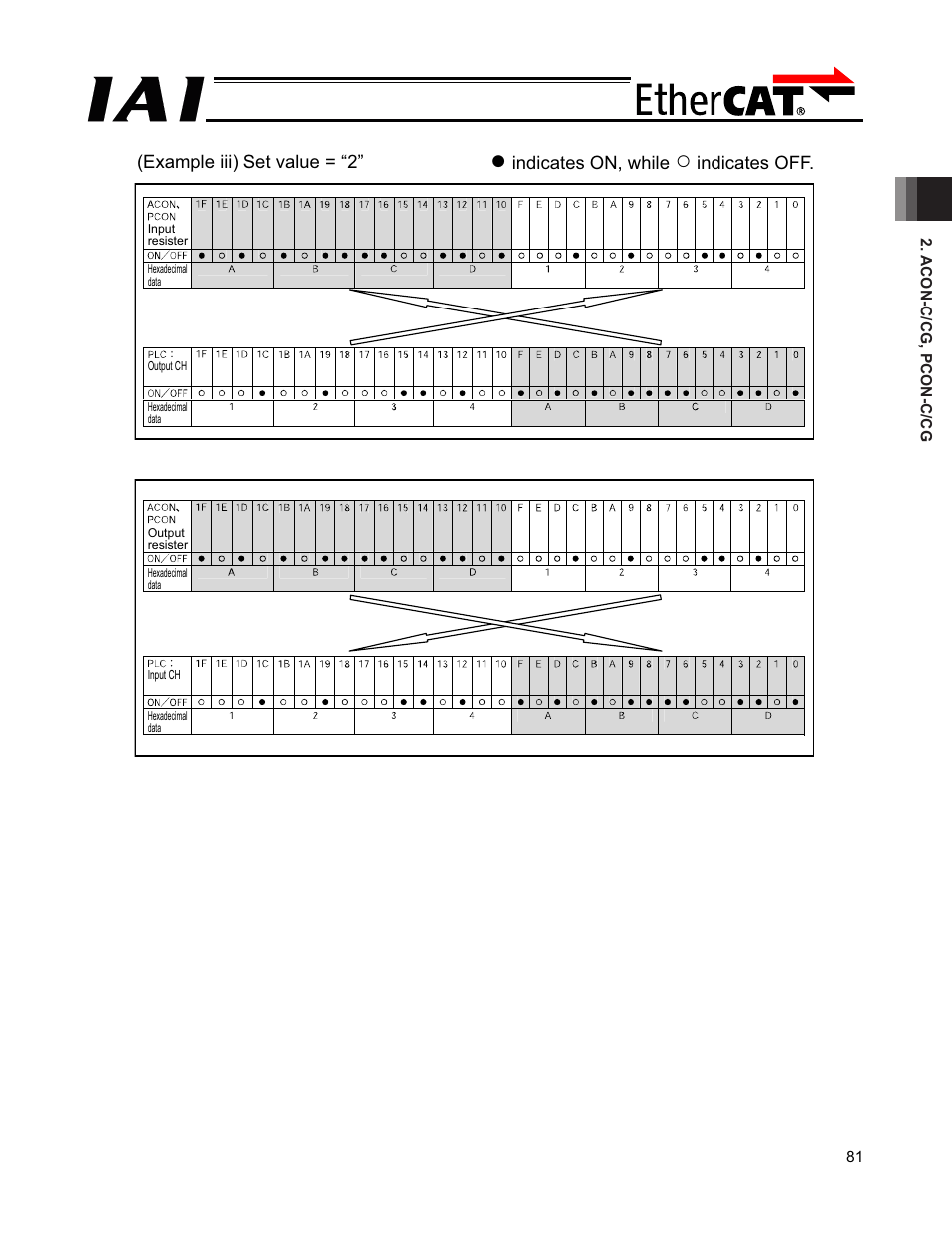 IAI America PCON-CFA User Manual | Page 87 / 272