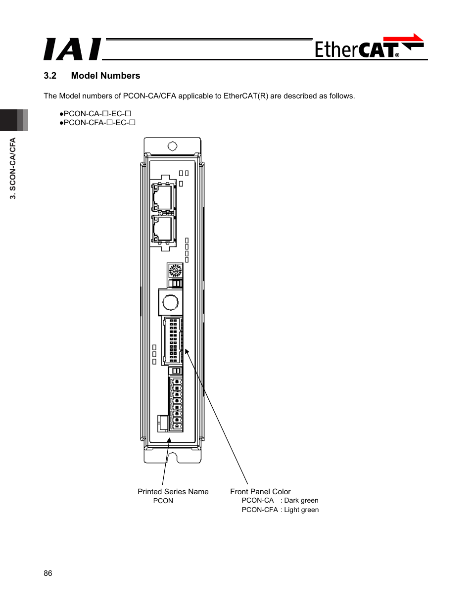 2 model numbers | IAI America PCON-CFA User Manual | Page 92 / 272