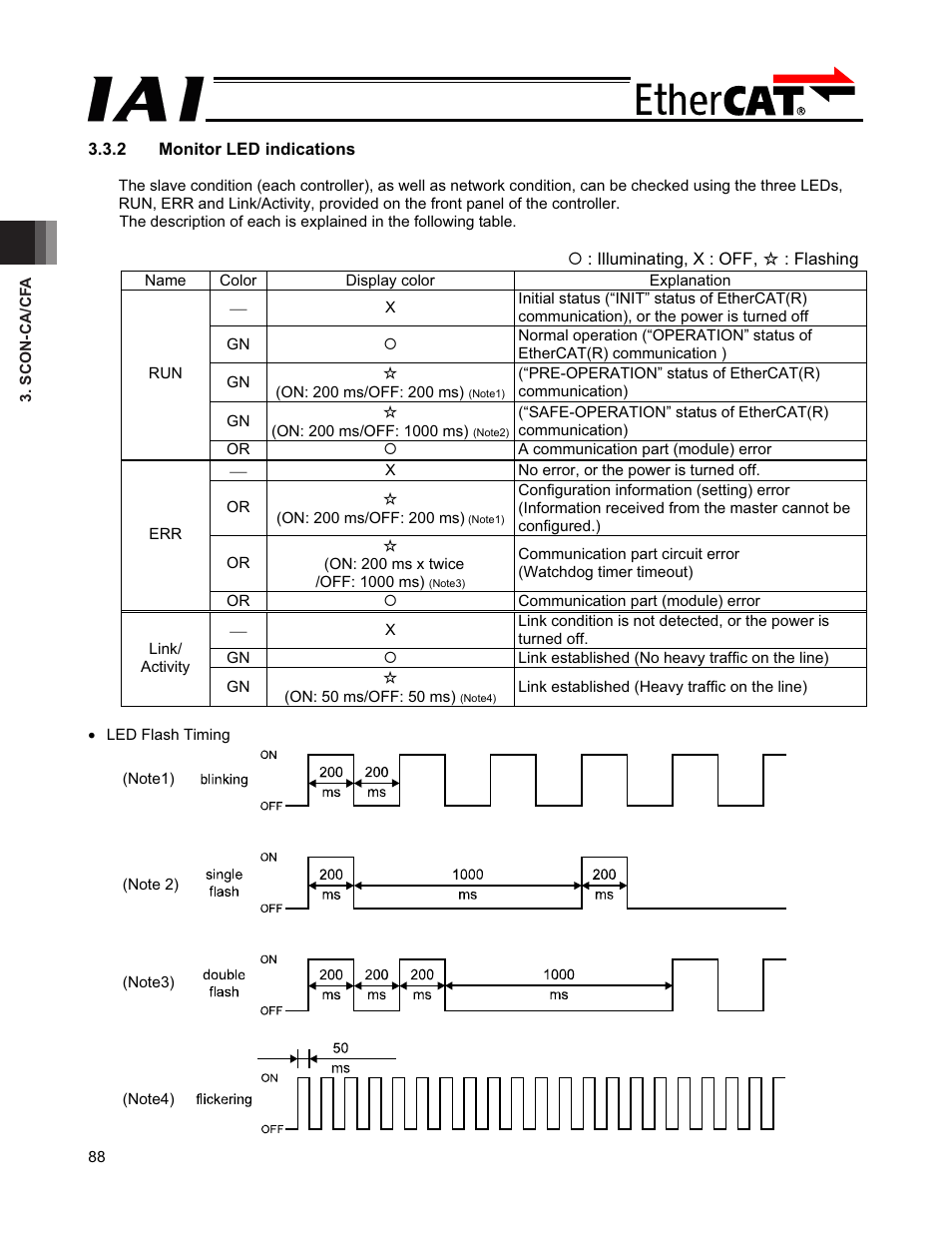 IAI America PCON-CFA User Manual | Page 94 / 272