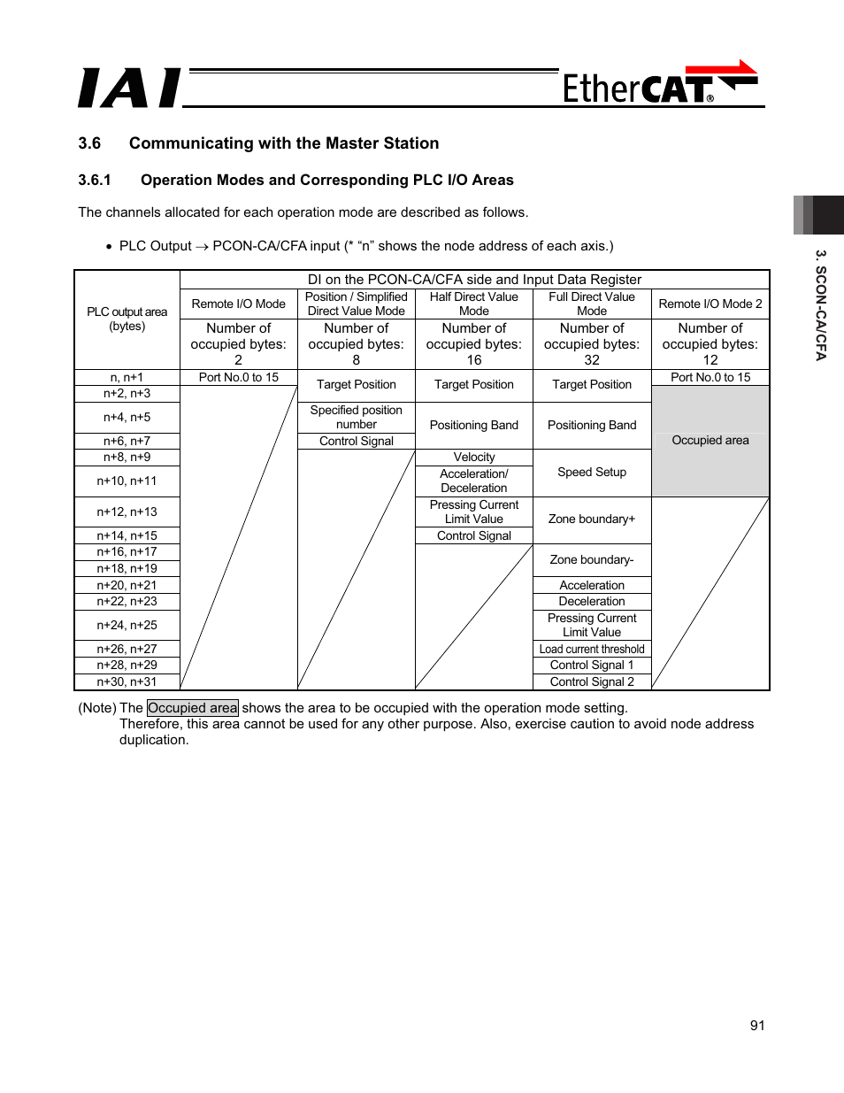 6 communicating with the master station | IAI America PCON-CFA User Manual | Page 97 / 272