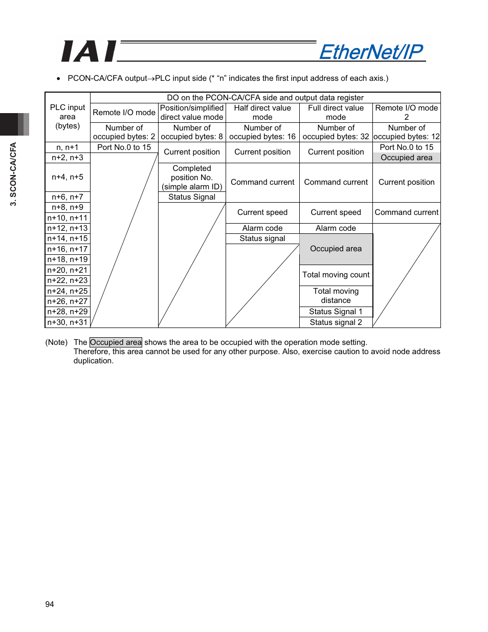 IAI America PCON-CFA User Manual | Page 102 / 294