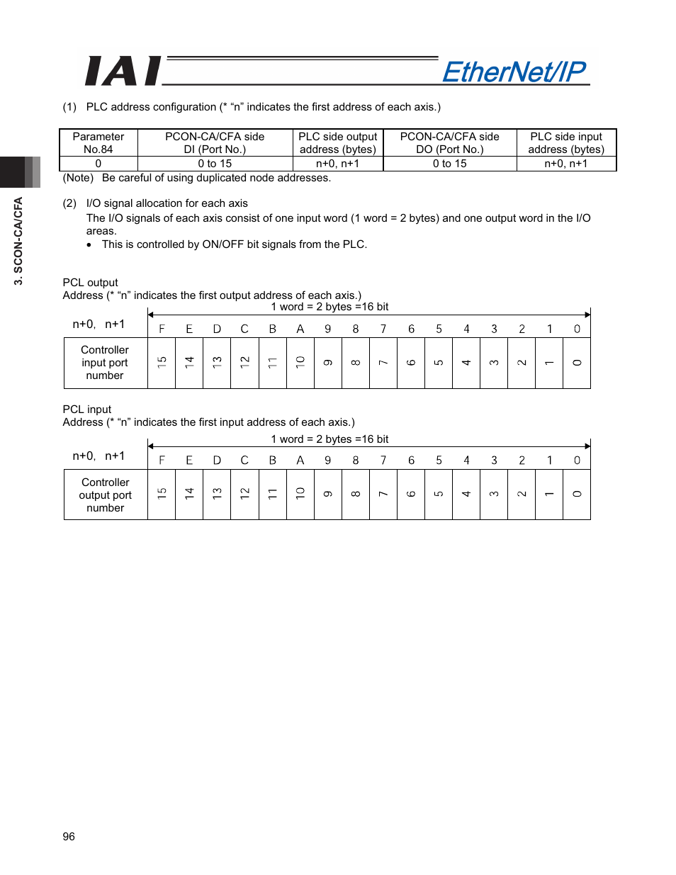 IAI America PCON-CFA User Manual | Page 104 / 294
