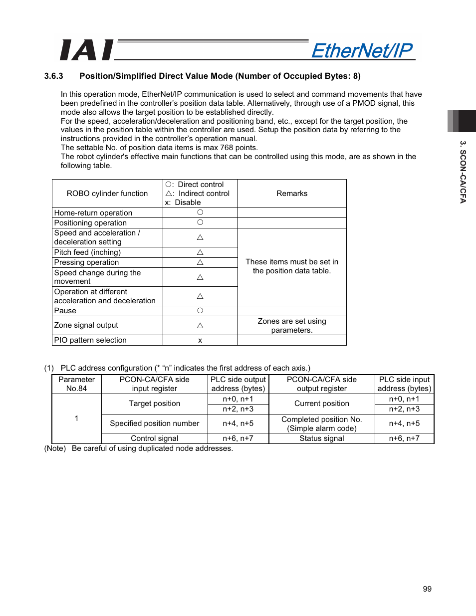 IAI America PCON-CFA User Manual | Page 107 / 294