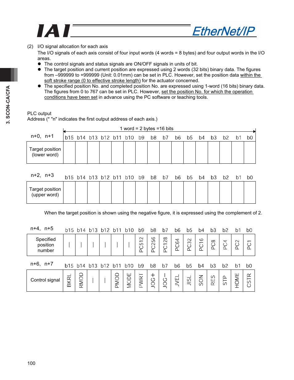 IAI America PCON-CFA User Manual | Page 108 / 294