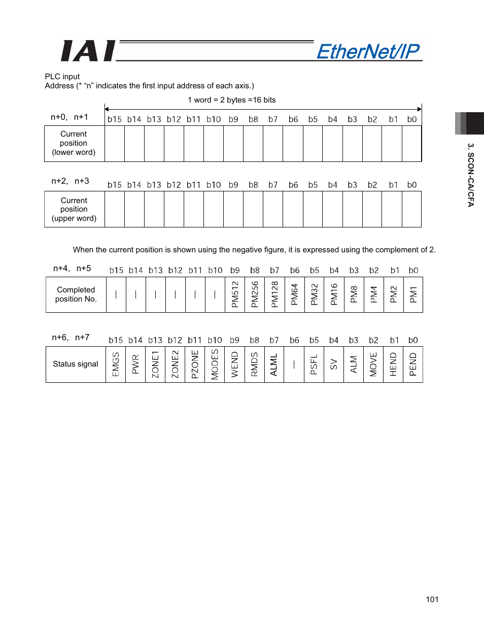 IAI America PCON-CFA User Manual | Page 109 / 294