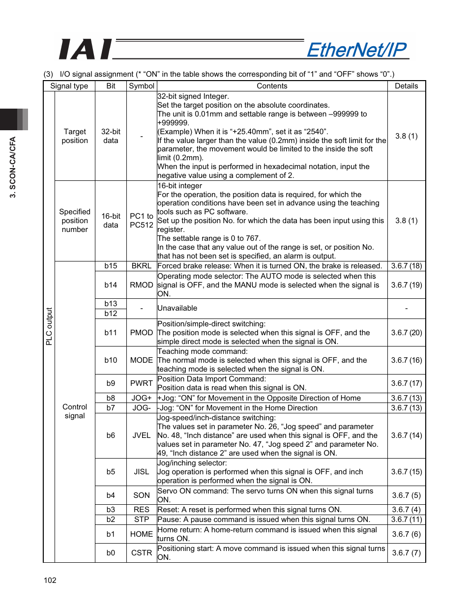 IAI America PCON-CFA User Manual | Page 110 / 294