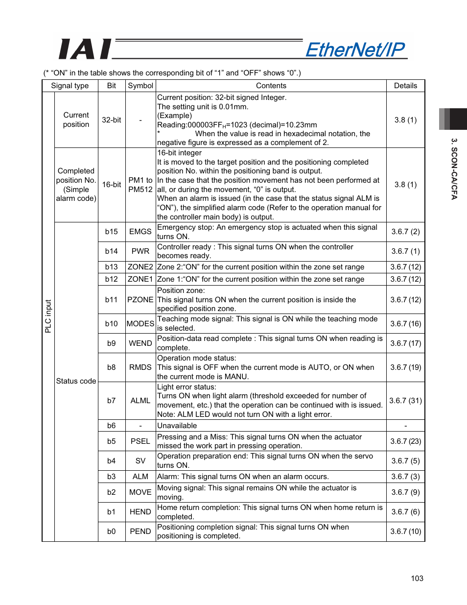 IAI America PCON-CFA User Manual | Page 111 / 294