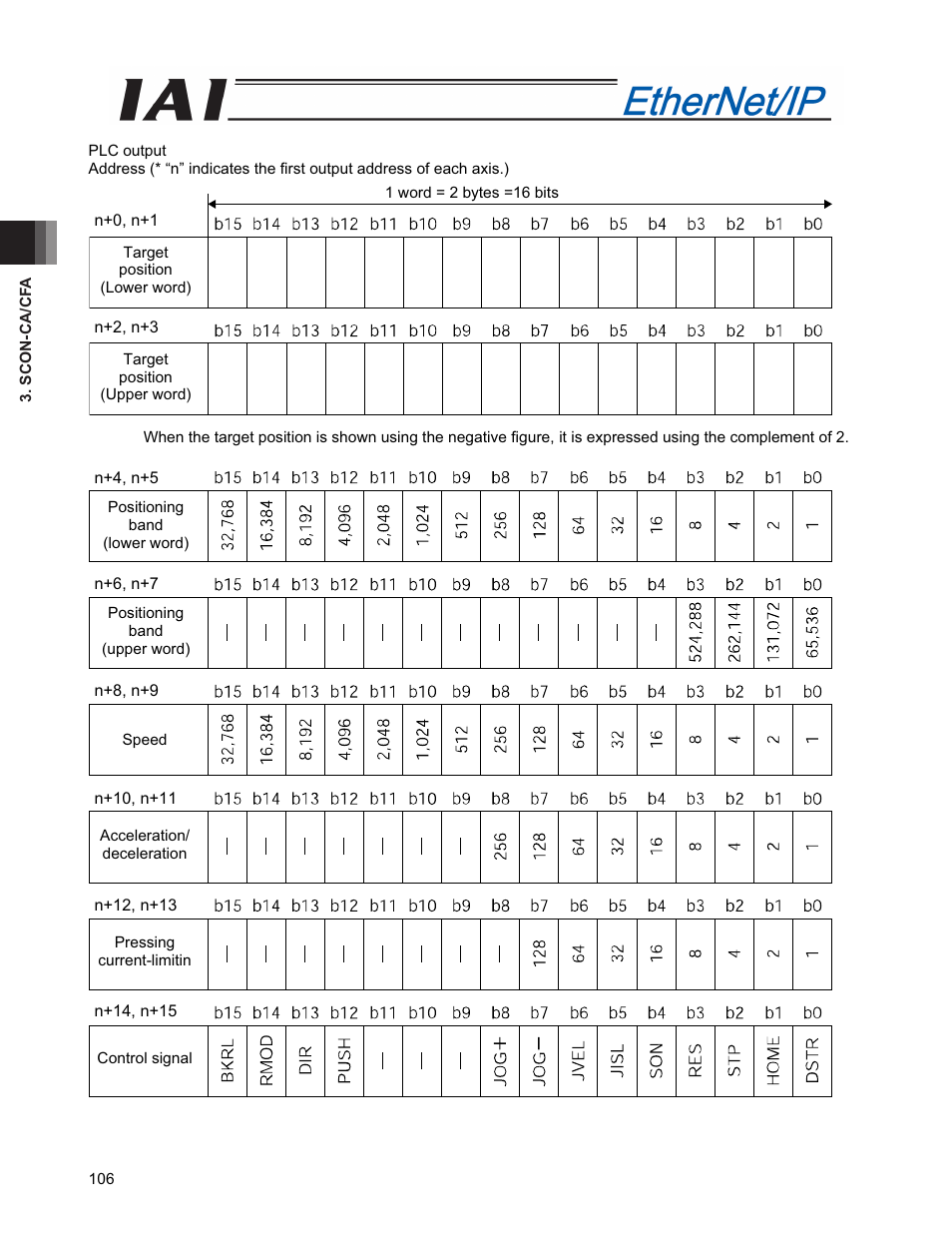 IAI America PCON-CFA User Manual | Page 114 / 294