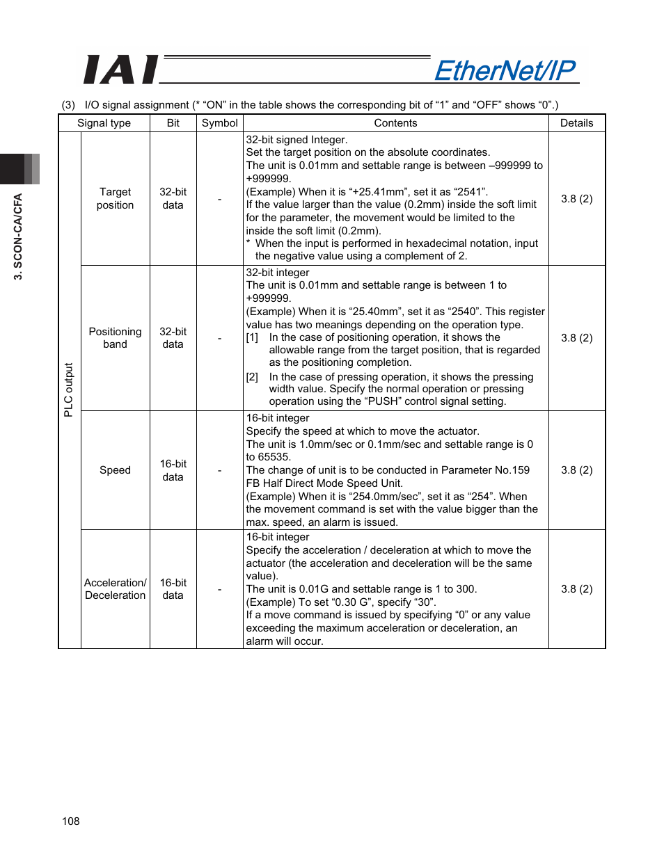 IAI America PCON-CFA User Manual | Page 116 / 294