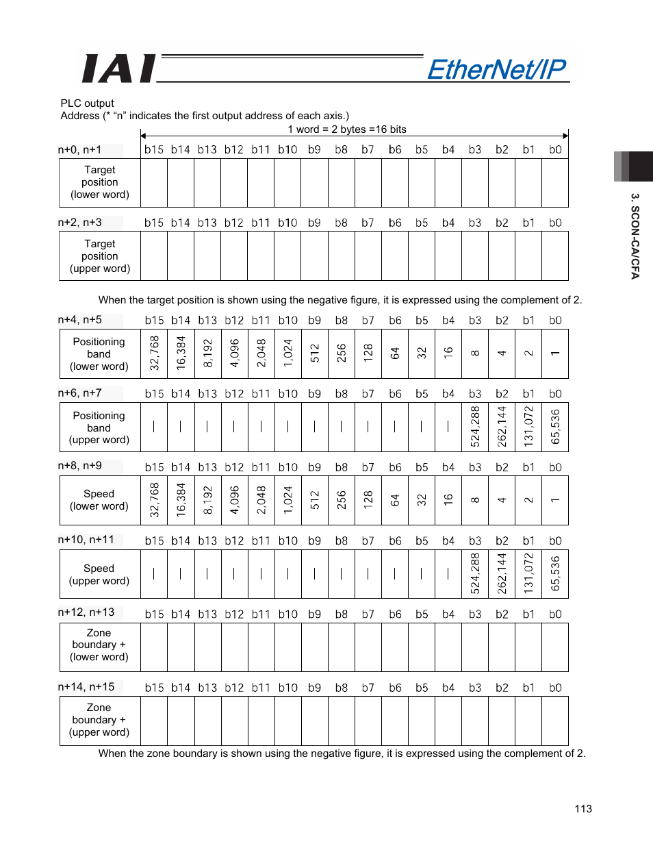 IAI America PCON-CFA User Manual | Page 121 / 294
