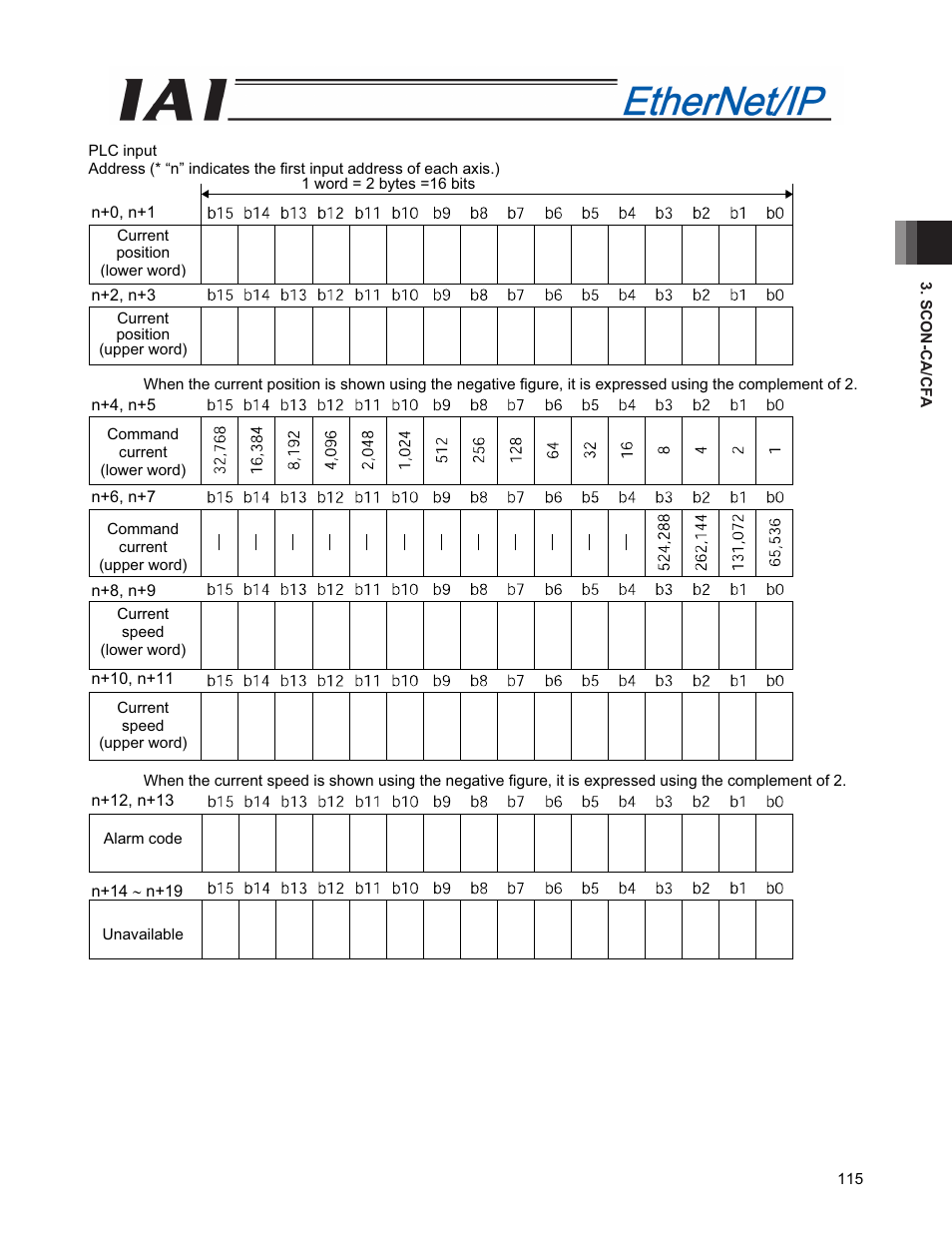IAI America PCON-CFA User Manual | Page 123 / 294